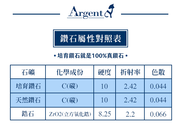 未來鑽石-環保鑽石-實驗室鑽石-培育鑽石介紹