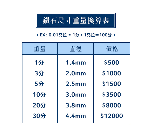 未來鑽石-環保鑽石-實驗室鑽石-培育鑽石介紹