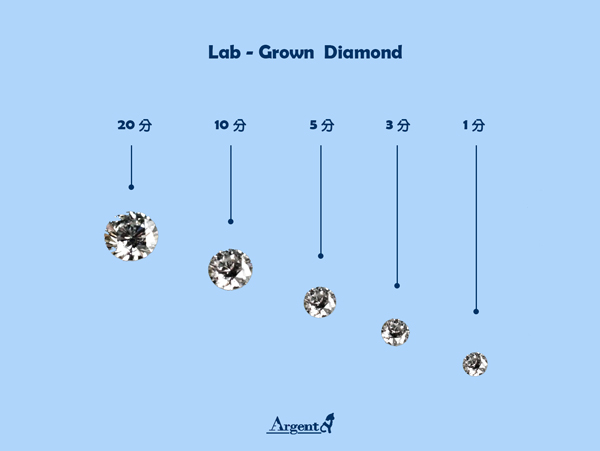 未來鑽石-環保鑽石-實驗室鑽石-培育鑽石介紹