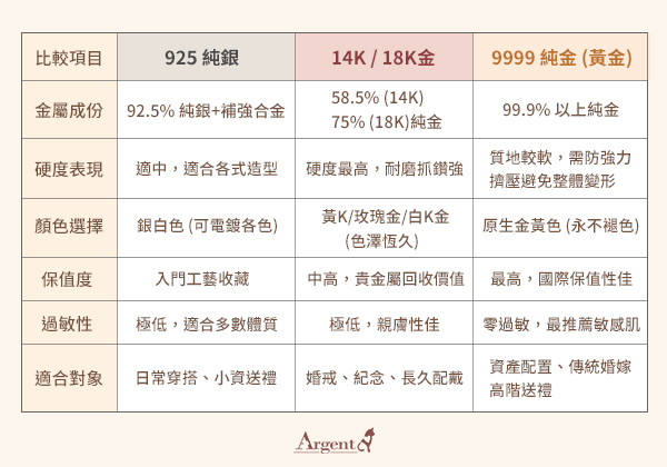 珠寶材質比較表
